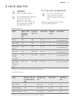 Предварительный просмотр 13 страницы AEG BES45101LM User Manual