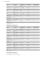 Предварительный просмотр 18 страницы AEG BES45101LM User Manual