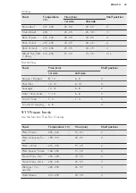 Предварительный просмотр 23 страницы AEG BES45101LM User Manual