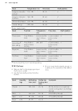 Предварительный просмотр 24 страницы AEG BES45101LM User Manual