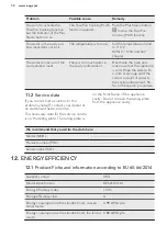 Предварительный просмотр 30 страницы AEG BES45101LM User Manual