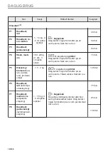 Preview for 16 page of AEG BFB6000QM User Manual