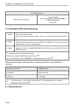 Preview for 76 page of AEG BFB6000QM User Manual