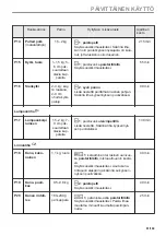 Preview for 81 page of AEG BFB6000QM User Manual