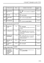 Preview for 83 page of AEG BFB6000QM User Manual