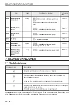 Preview for 116 page of AEG BFB6000QM User Manual