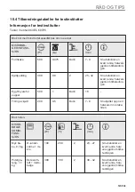 Preview for 123 page of AEG BFB6000QM User Manual