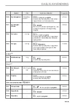 Preview for 145 page of AEG BFB6000QM User Manual