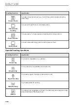 Preview for 24 page of AEG BFS8800M User Manual