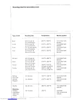 Предварительный просмотр 18 страницы AEG BH 8.04 Operating Instructions Manual