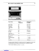 Preview for 15 page of AEG BH 88 T Operating Instructions Manual