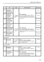 Preview for 17 page of AEG BHP6000M1 User Manual