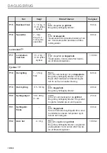 Preview for 18 page of AEG BHP6000M1 User Manual