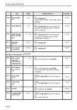 Preview for 20 page of AEG BHP6000M1 User Manual