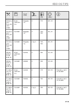 Preview for 27 page of AEG BHP6000M1 User Manual