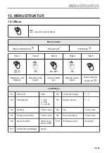 Preview for 37 page of AEG BHP6000M1 User Manual