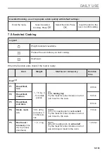 Preview for 53 page of AEG BHP6000M1 User Manual