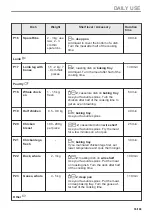 Preview for 55 page of AEG BHP6000M1 User Manual