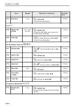 Preview for 56 page of AEG BHP6000M1 User Manual