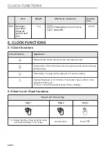 Preview for 58 page of AEG BHP6000M1 User Manual