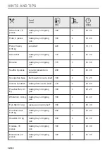 Preview for 62 page of AEG BHP6000M1 User Manual