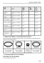 Preview for 63 page of AEG BHP6000M1 User Manual