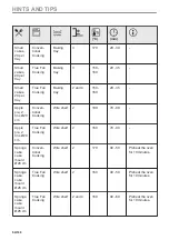 Preview for 64 page of AEG BHP6000M1 User Manual