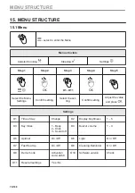 Preview for 74 page of AEG BHP6000M1 User Manual