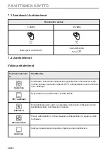 Preview for 88 page of AEG BHP6000M1 User Manual