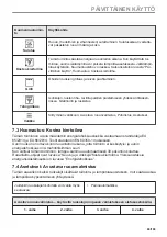 Preview for 89 page of AEG BHP6000M1 User Manual