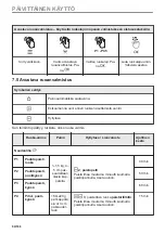 Preview for 90 page of AEG BHP6000M1 User Manual