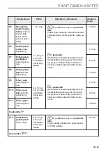 Preview for 91 page of AEG BHP6000M1 User Manual