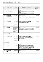 Preview for 92 page of AEG BHP6000M1 User Manual