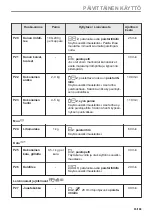 Preview for 93 page of AEG BHP6000M1 User Manual