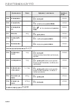 Preview for 94 page of AEG BHP6000M1 User Manual