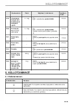 Preview for 95 page of AEG BHP6000M1 User Manual