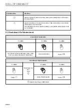 Preview for 96 page of AEG BHP6000M1 User Manual