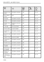 Preview for 100 page of AEG BHP6000M1 User Manual