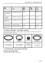 Preview for 101 page of AEG BHP6000M1 User Manual