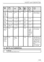 Preview for 103 page of AEG BHP6000M1 User Manual