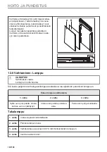 Preview for 108 page of AEG BHP6000M1 User Manual