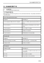 Preview for 109 page of AEG BHP6000M1 User Manual