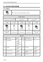 Preview for 112 page of AEG BHP6000M1 User Manual