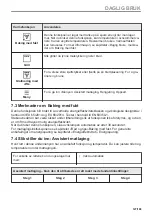 Preview for 127 page of AEG BHP6000M1 User Manual