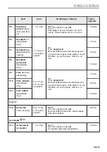 Preview for 129 page of AEG BHP6000M1 User Manual