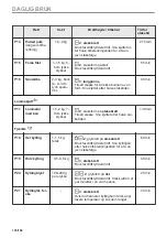 Preview for 130 page of AEG BHP6000M1 User Manual