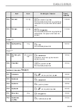 Preview for 131 page of AEG BHP6000M1 User Manual