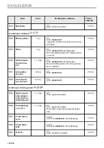 Preview for 132 page of AEG BHP6000M1 User Manual