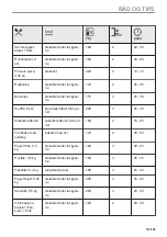 Preview for 137 page of AEG BHP6000M1 User Manual