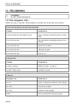 Preview for 146 page of AEG BHP6000M1 User Manual